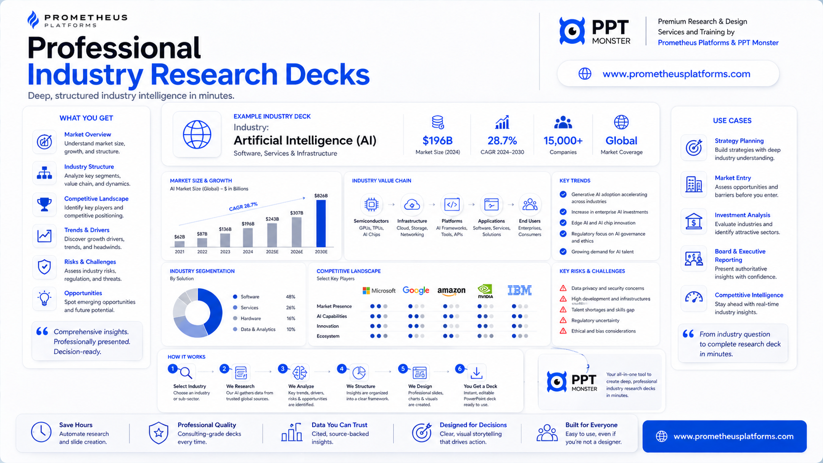 Industry Research Decks showcase example