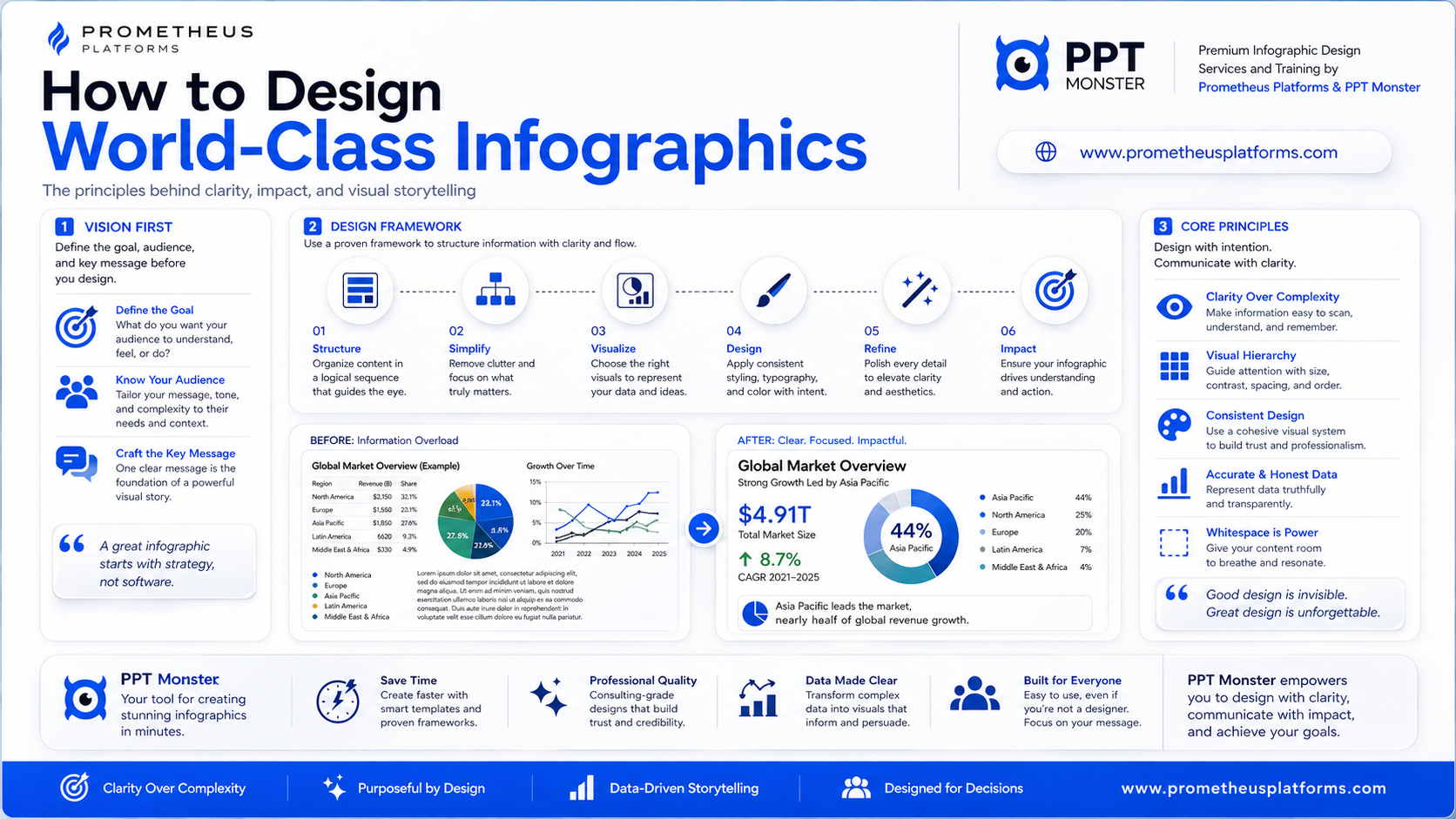 World-Class Infographics showcase example