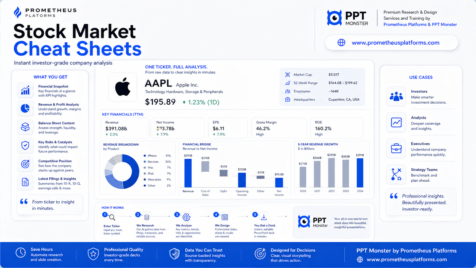 PPT Monster stock market cheat sheet showcase example