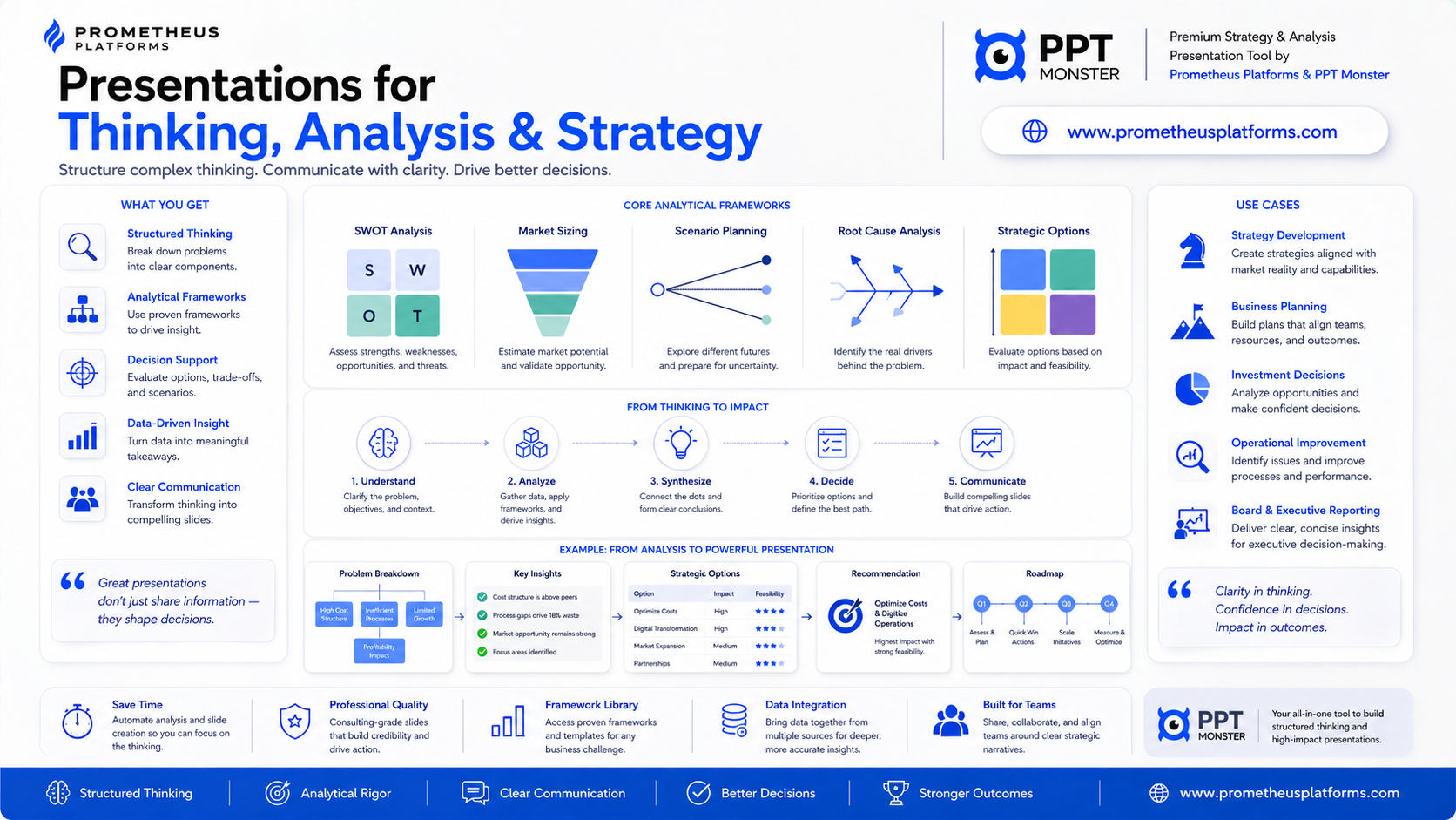 Thinking, Analysis, and Strategy showcase example