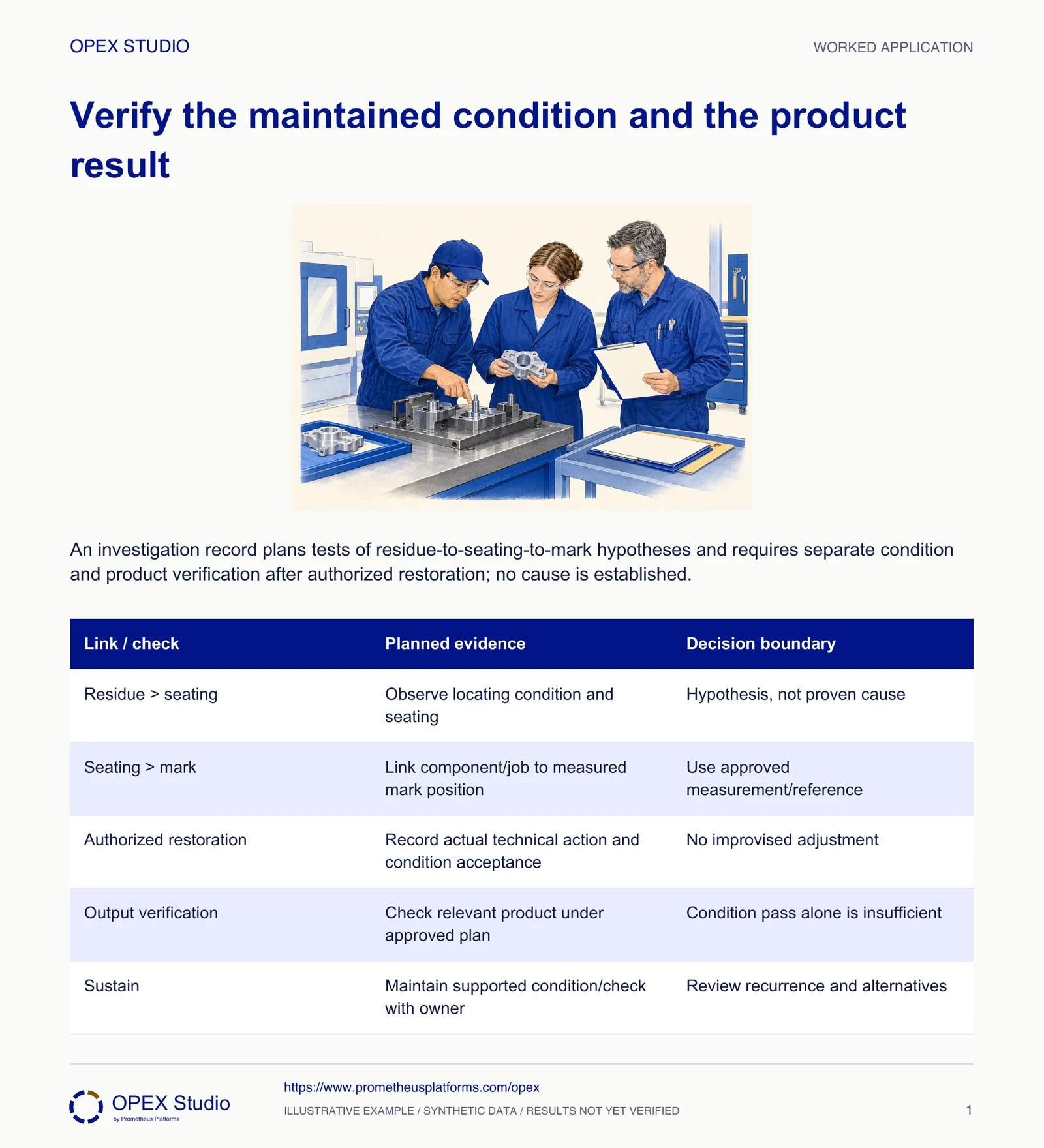 An investigation record plans tests of residue-to-seating-to-mark hypotheses and requires separate condition and product verification after authorized restoration; no cause is established.