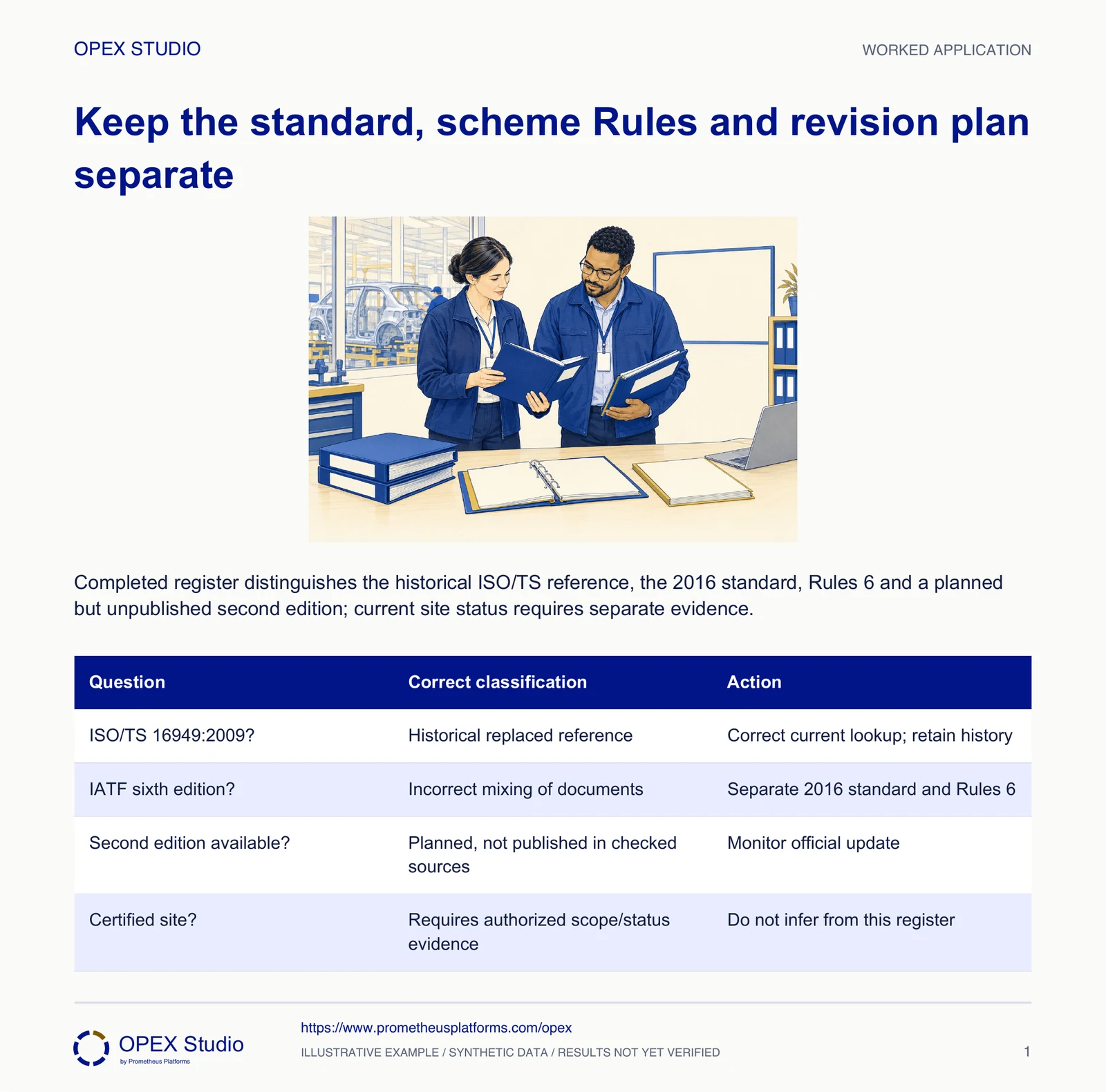Completed register distinguishes the historical ISO/TS reference, the 2016 standard, Rules 6 and a planned but unpublished second edition; current site status requires separate evidence.
